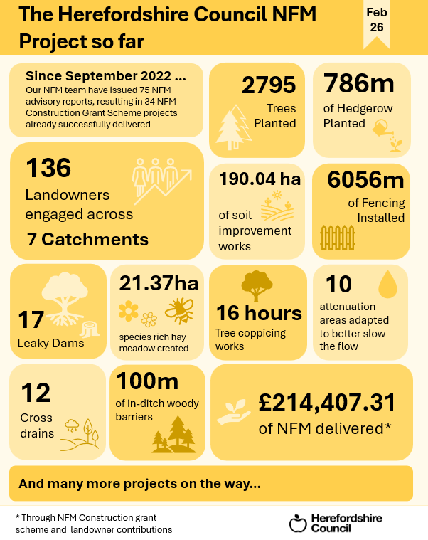 Works delivered Feb 2026