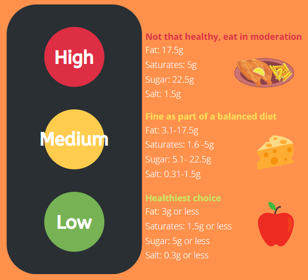 Food label reading