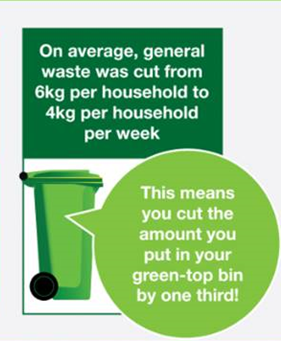 Food waste trial stats capture