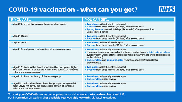 Covid - Vaccination eligibility