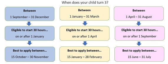 Image of Childcare chart