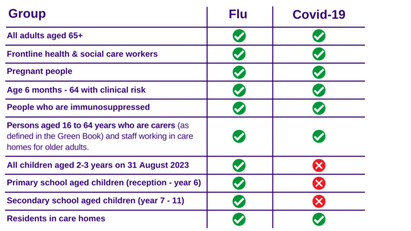 Vaccine eligibility