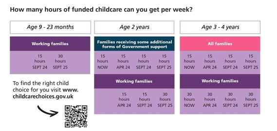 Government childcare support