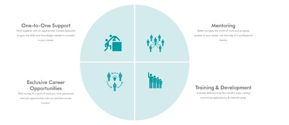 Drive Forward Foundation