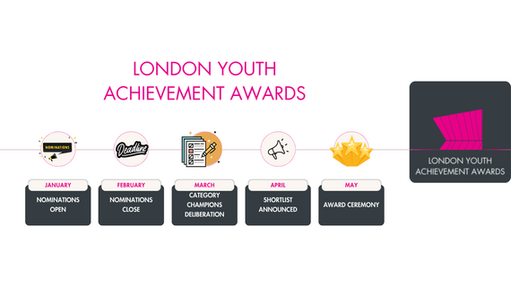 LGA youth nomination