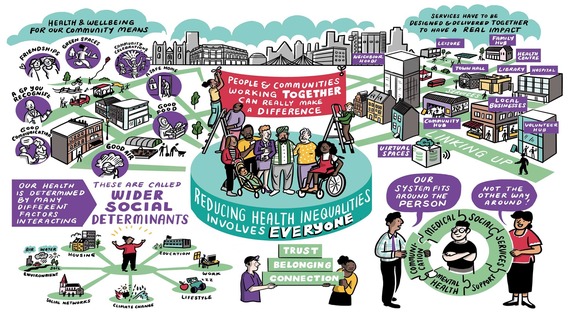 Health and Wellbeing Survey