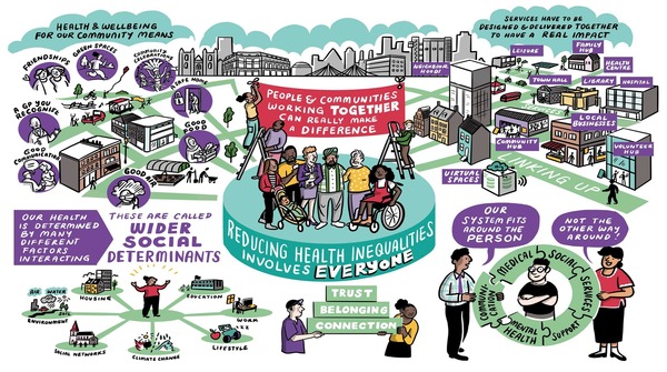 Health and wellbeing survey