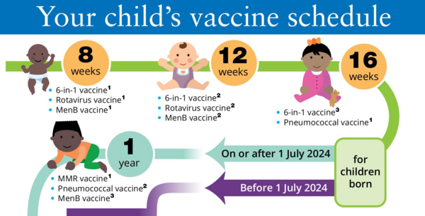Children's vaccine schedule