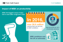 Infographic of impact of MSK conditions