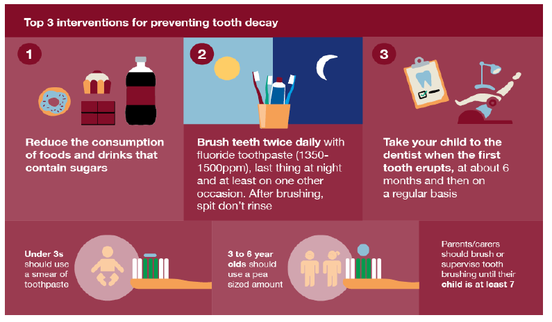 oral health pharm