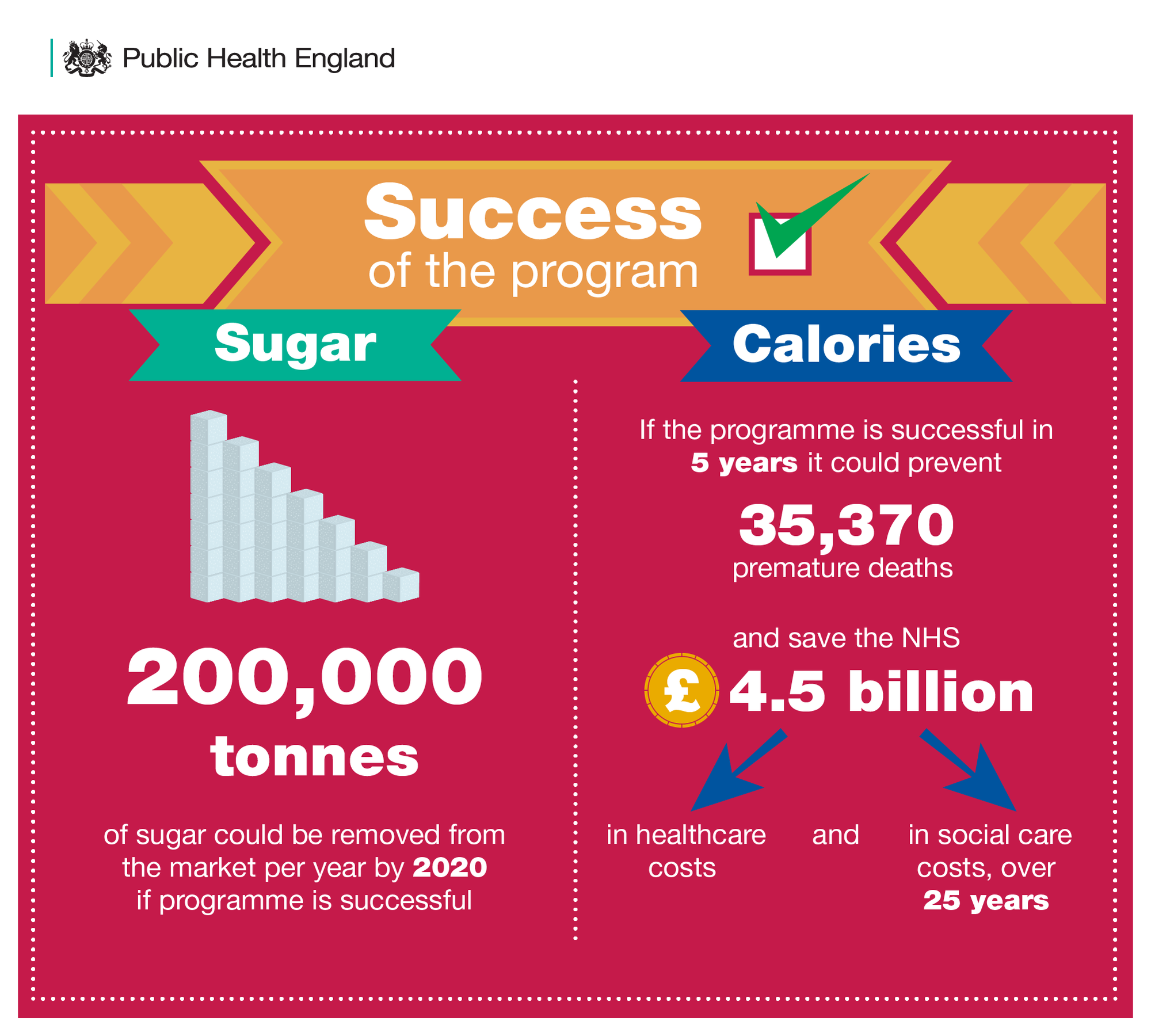 Sugar program