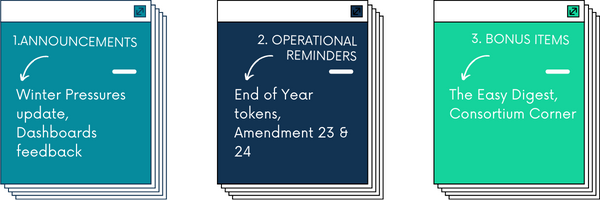 Contents page for the newsletter - items include announcements, operational reminders and bonus items