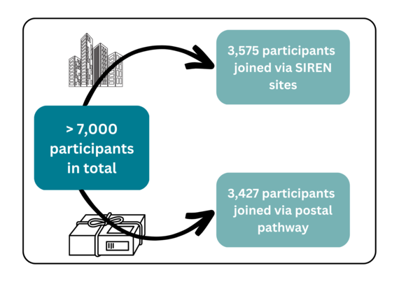 Winter pressures sub-study numbers