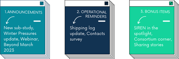 Contents page for the newsletter - items include announcements, operational reminders and bonus items