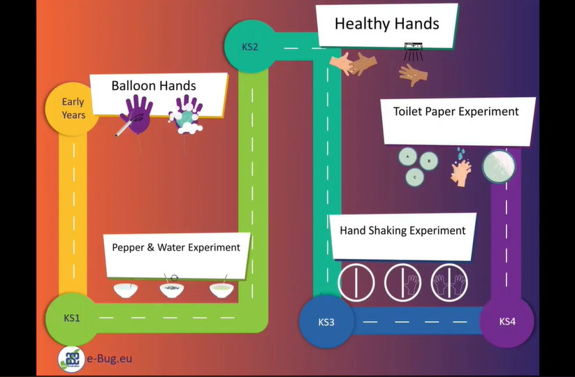 e-Bug hand hygiene learning journey