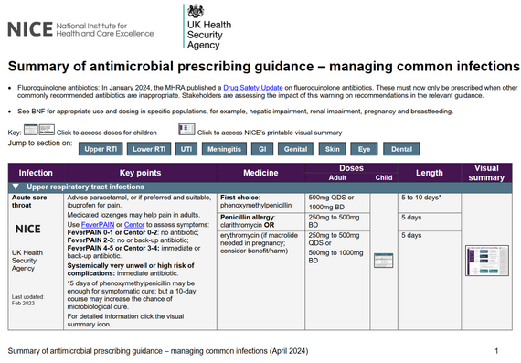 Antibiotic Summary Guidance
