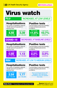 Virus watch 17 - 23 Nov