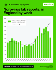 Norovirus 3rd Dec bulletin 