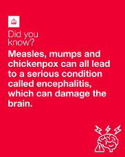 Measles did you know