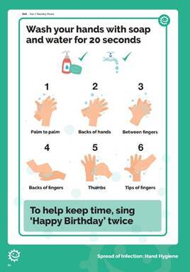 Wash your hands with soap  and water for 20 seconds  help keep time, sing  •Happy Birthday' twice 