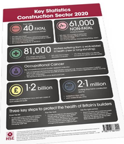 construction stats poster