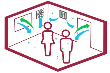 ventilation video