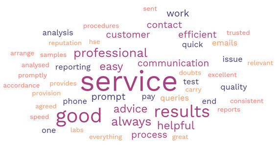 Customer feedback word cloud