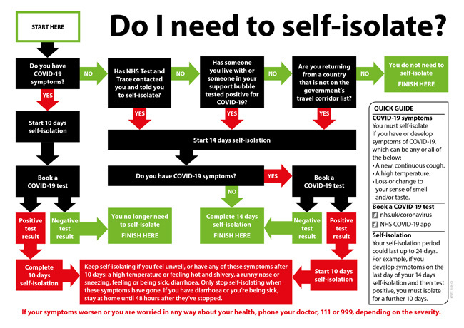 Self-isolation flow chart Nov 2020v2