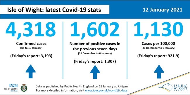 Coronavirus (COVID-19) data 12 January 2021