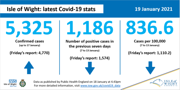 Covid-19 statistics for 19 January