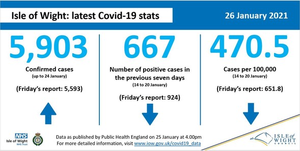 COVID-19 data 26 January 2021