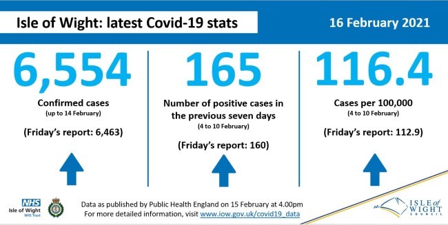 COVID-19 data 16 February 2021