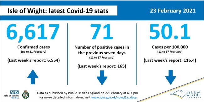 COVID-19 data 23 February 2021