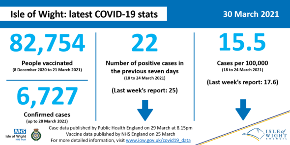 COVID stats 30 march
