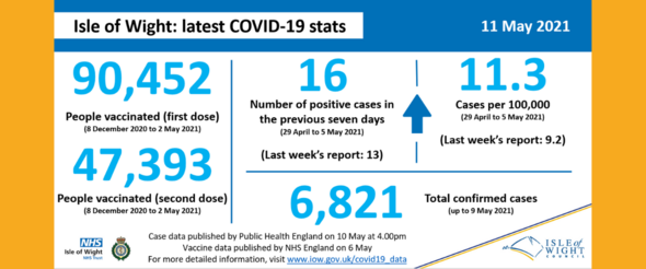 COVID stats 11 May