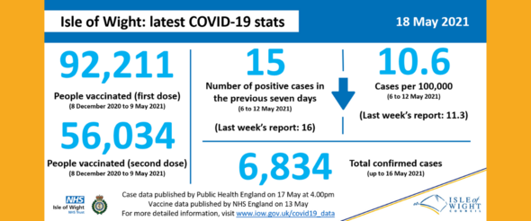 COVID stats 18 May