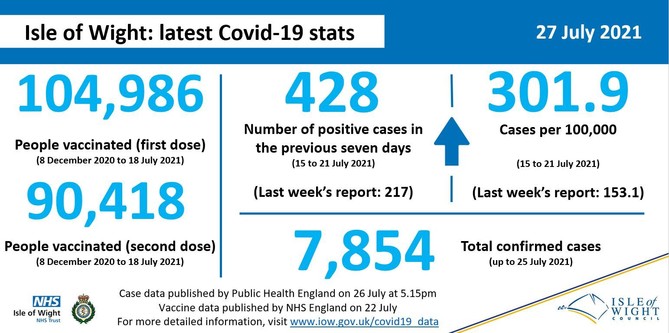 COVID data weekly graphic