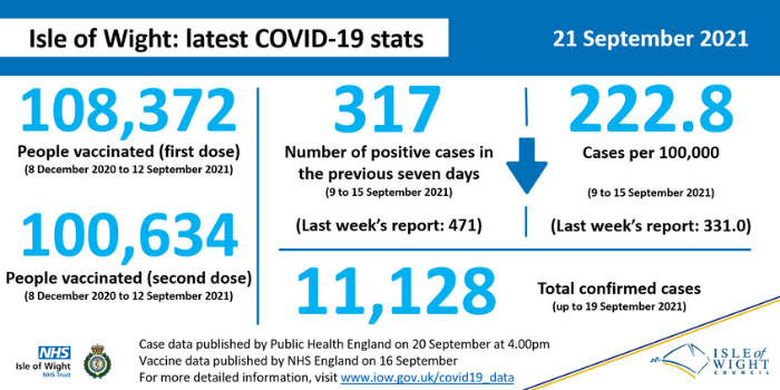 COVID stats 21 September