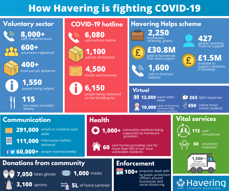 Comms summary graphic v6 May 2020