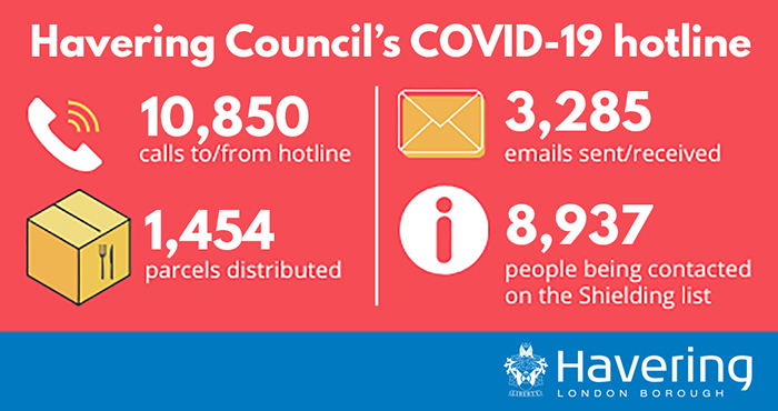 COVD hotline graphic May 2020