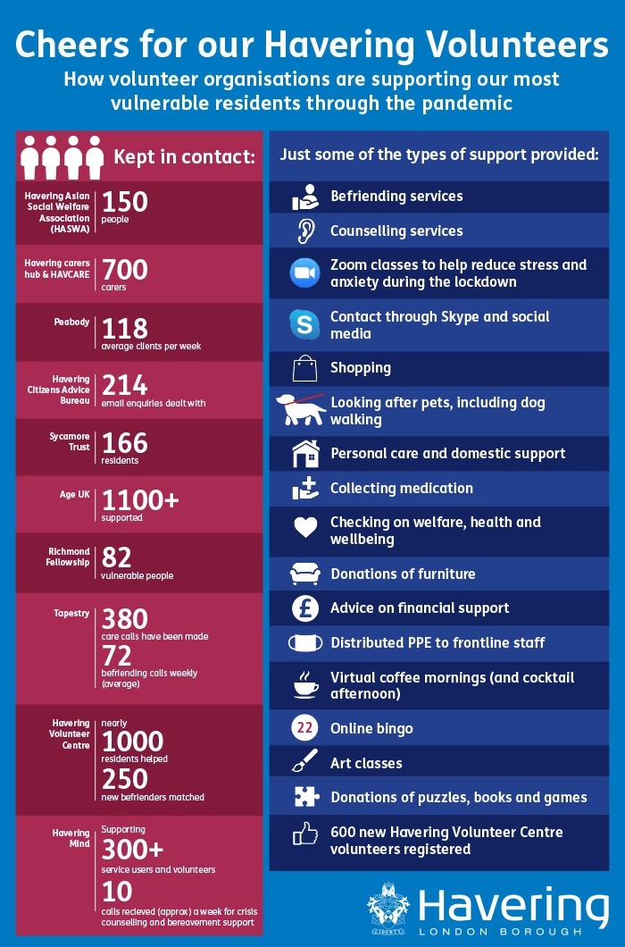 Volunteers week Infographic v3 June 8 2020