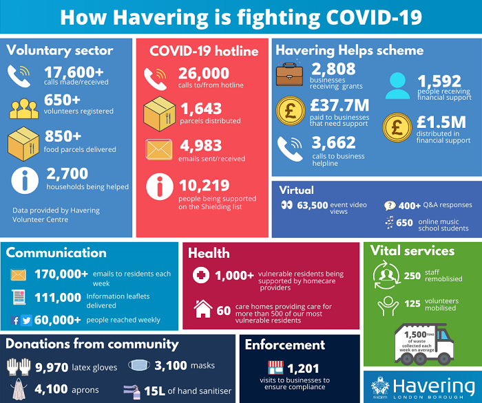 COVID infographic v2 Sep 2020