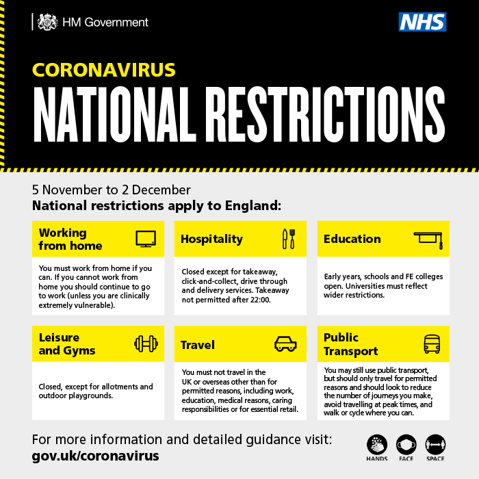 National restrictions version B 700px