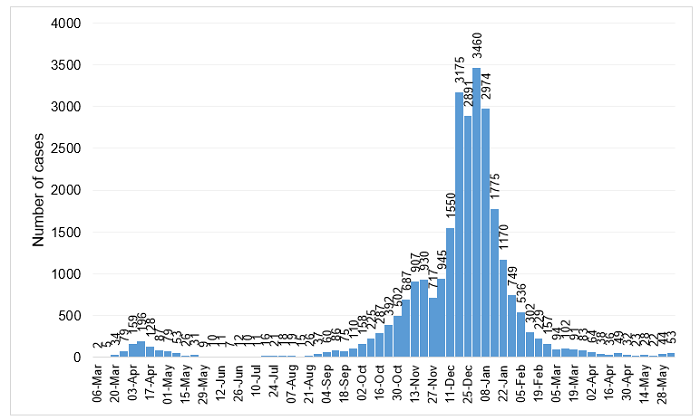 Infections graph 4 June 2021