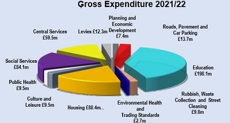 Budget spend pie graphic Nov 2021