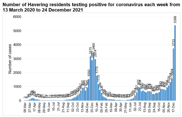 Infections graph 24 Dec