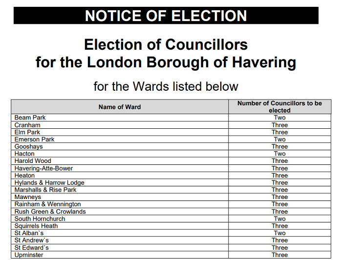 Election Notice Havering March 2022