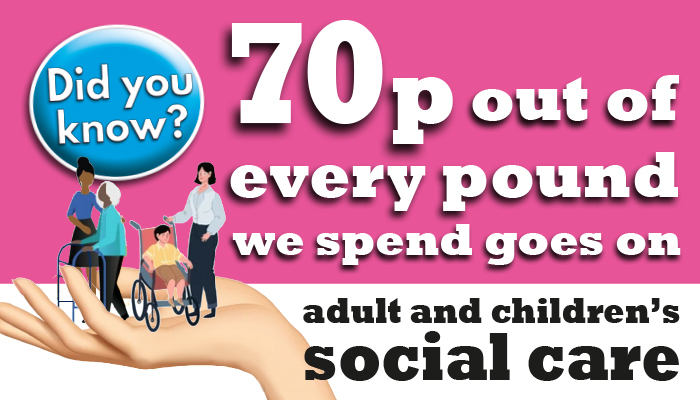Did you know 70p in every pound social care budget 2022