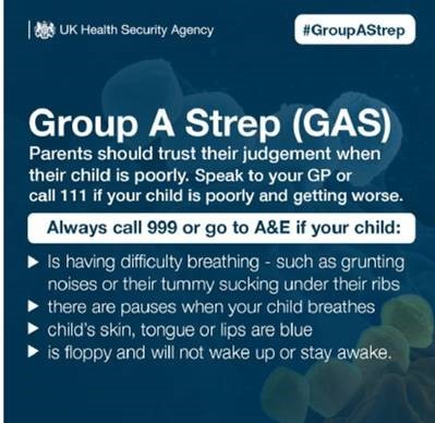 Strep A - what to do it your child has symptoms 