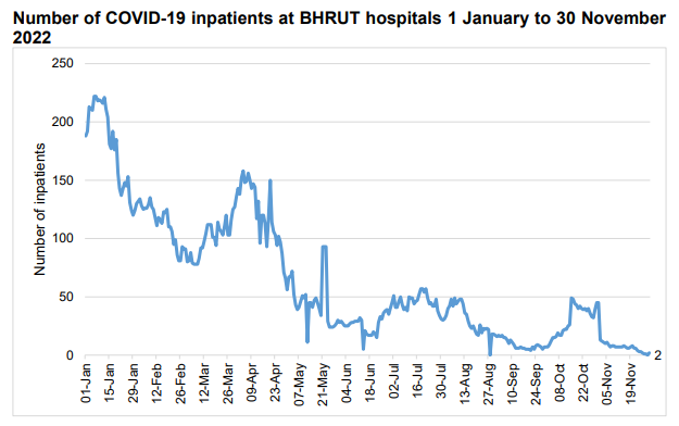 COVID report November 2022 b